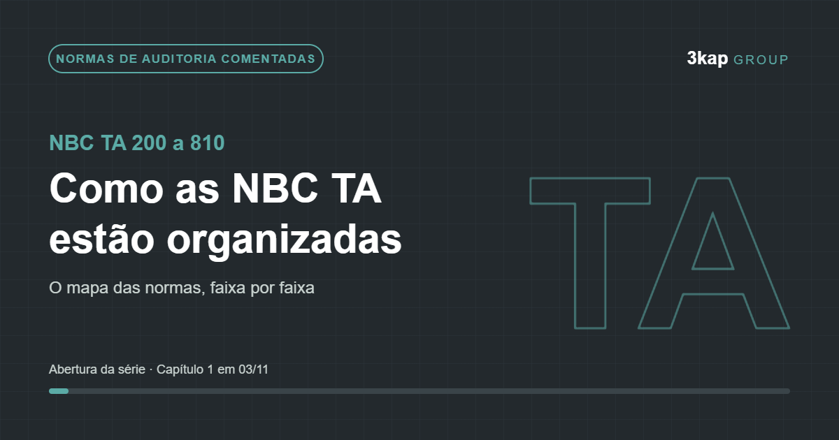 Normas de Auditoria Comentadas: como as NBC TA estão organizadas